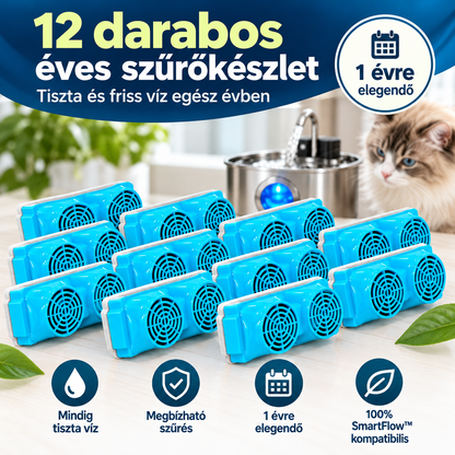 Éves szűrőkészlet