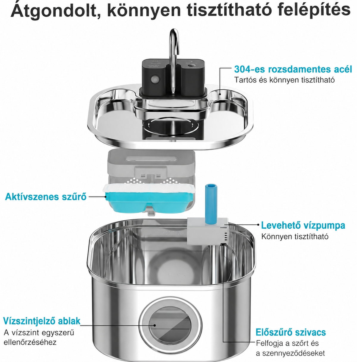 A SmartFlow™ automata kisállat-itatókút részei és belső felépítése