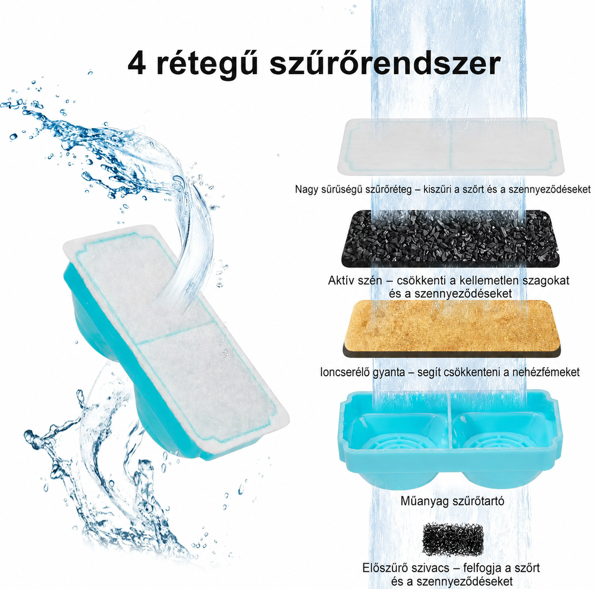 A SmartFlow™ csere szűrő négyrétegű szűrőrendszere